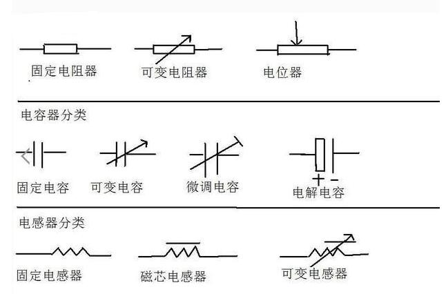 不同电阻器分类符号.jpg