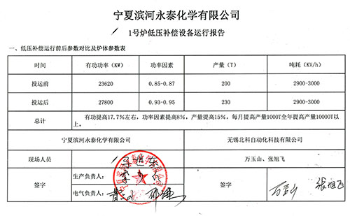 宁夏滨河设备运行报告宁夏滨河设备运行报告jpg.jpg